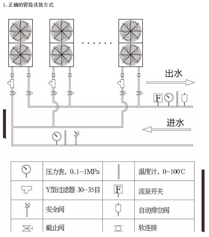 集中式空氣源熱泵供暖項(xiàng)目設(shè)計(jì)、安裝、運(yùn)維要點(diǎn)介紹